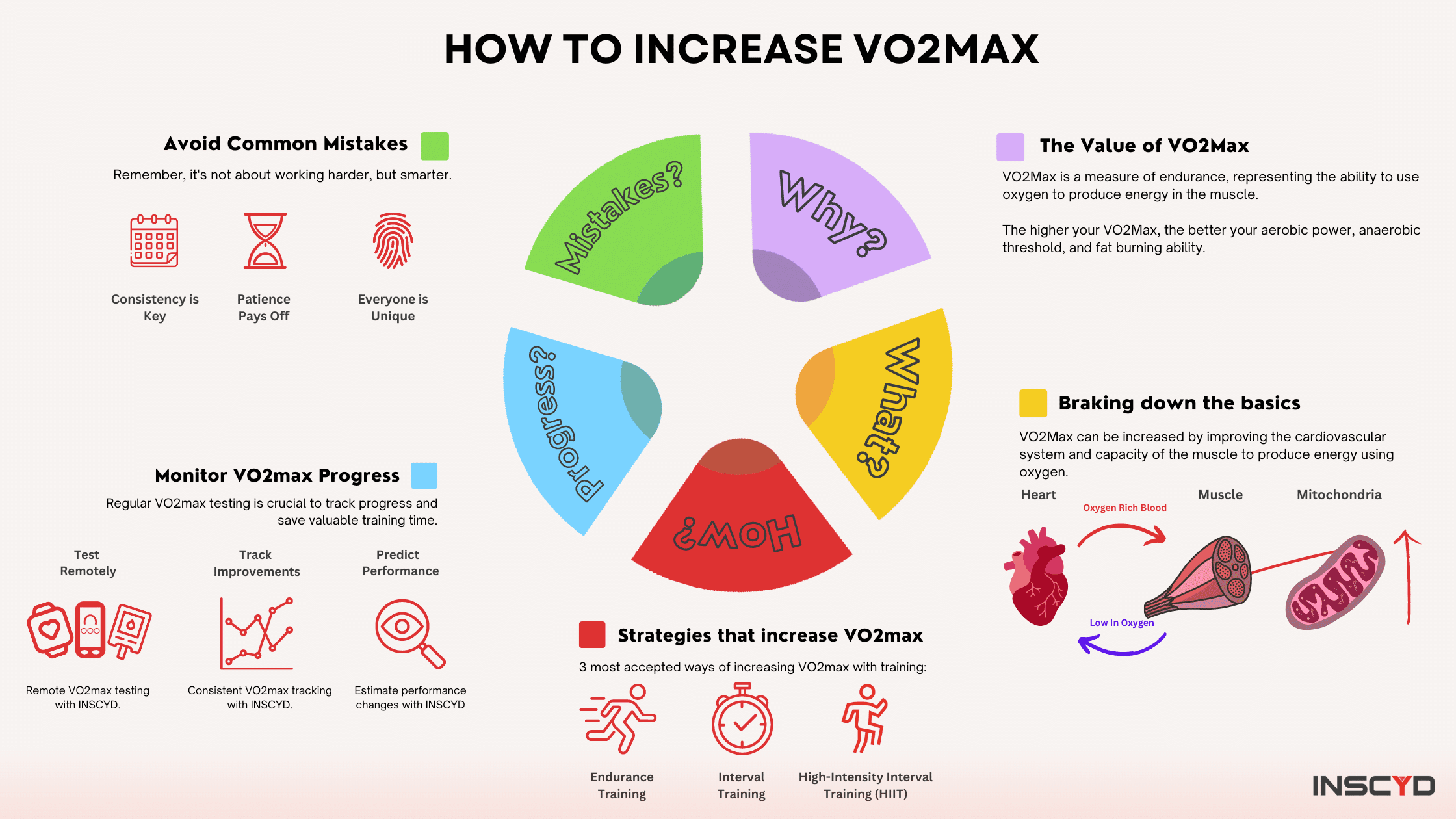 Cardio Workouts That Improve Vo2 Max